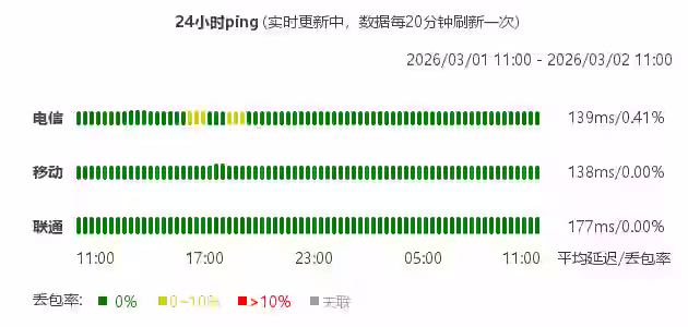 114GAME站点运行状态图